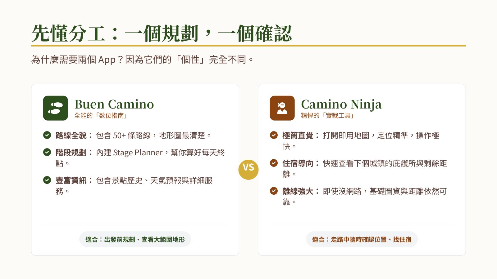 簡報：先懂分工——Buen Camino 是全能數位指南，Camino Ninja 是實戰工具