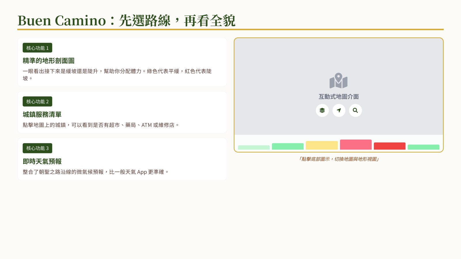 簡報：Buen Camino 核心功能——地形剖面圖、城鎮服務清單、即時天氣預報