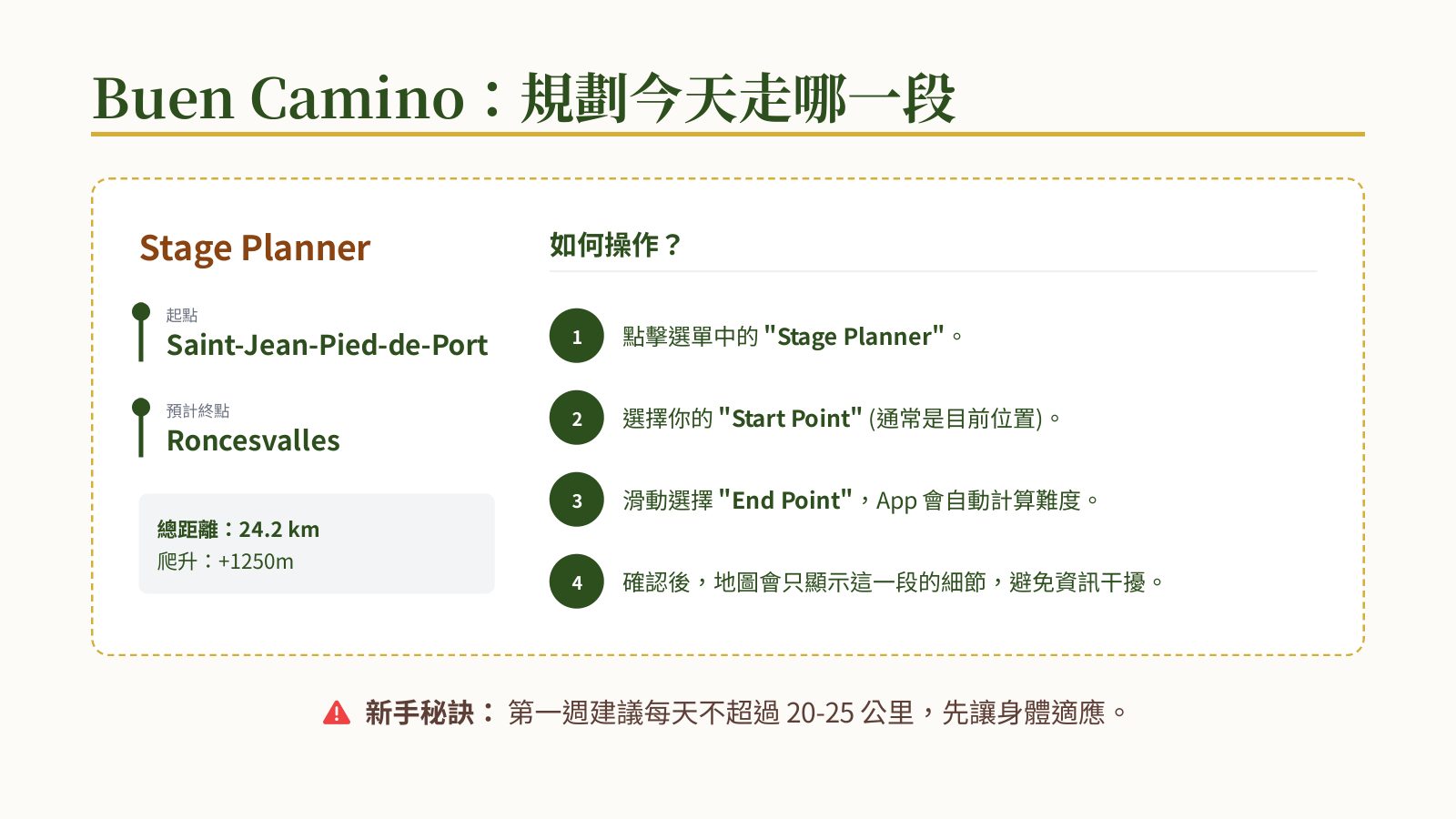 簡報：Buen Camino Stage Planner 操作——選起點滑終點自動算難度