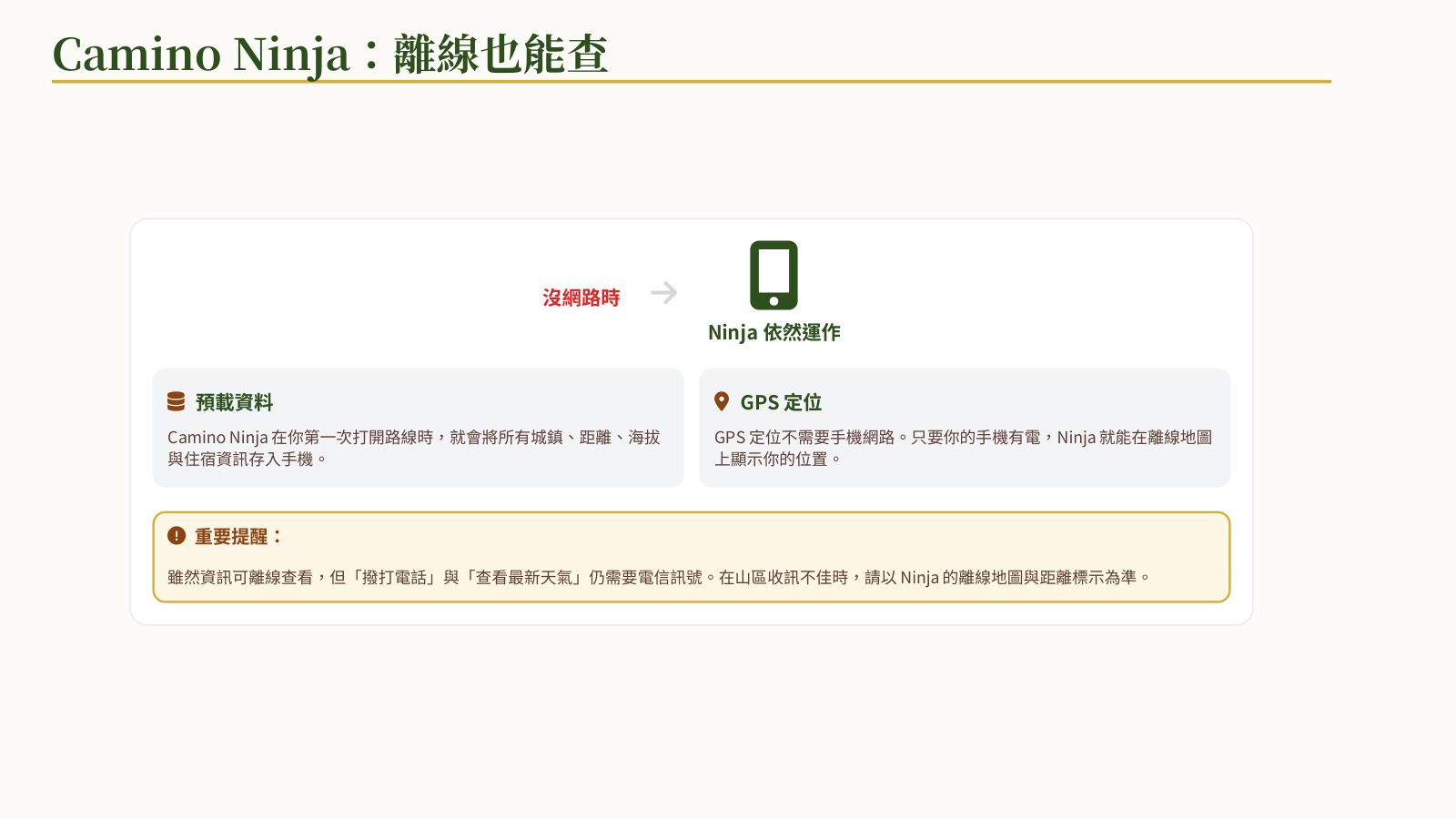 簡報：Camino Ninja 離線也能查——預載資料與 GPS 定位說明